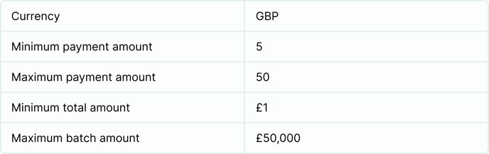 Barclays 2nd table