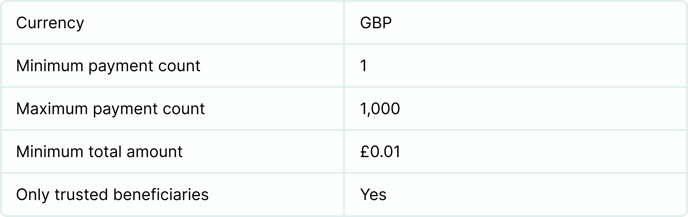 Revolut 2nd table